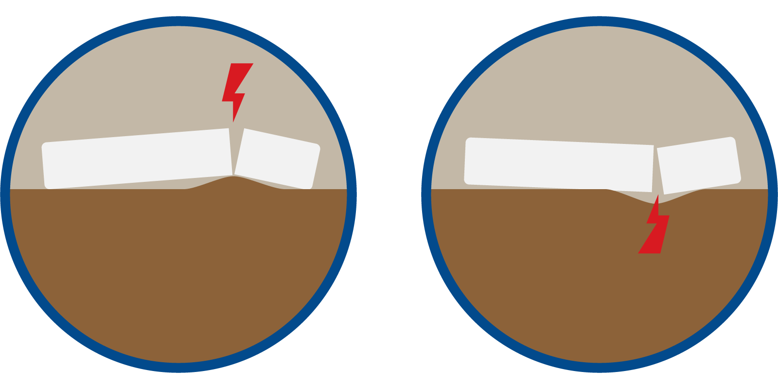 Ground substance diagram